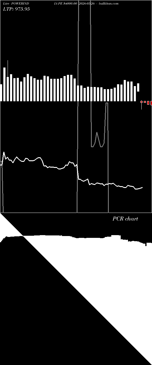 option chart POWERINDIA PE 34000.00 2026-05-26 