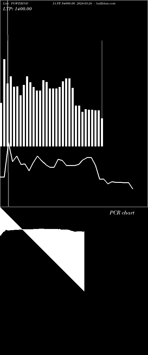 option chart POWERINDIA PE 34000.00 2026-05-26 
