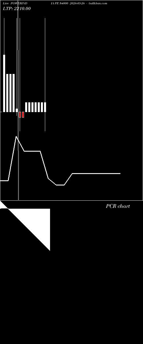  option chart POWERINDIA PE 34000 2026-05-26 
