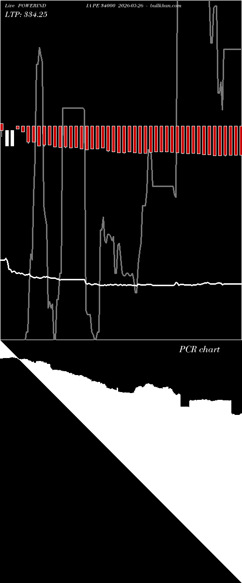  option chart POWERINDIA PE 34000 2026-05-26 