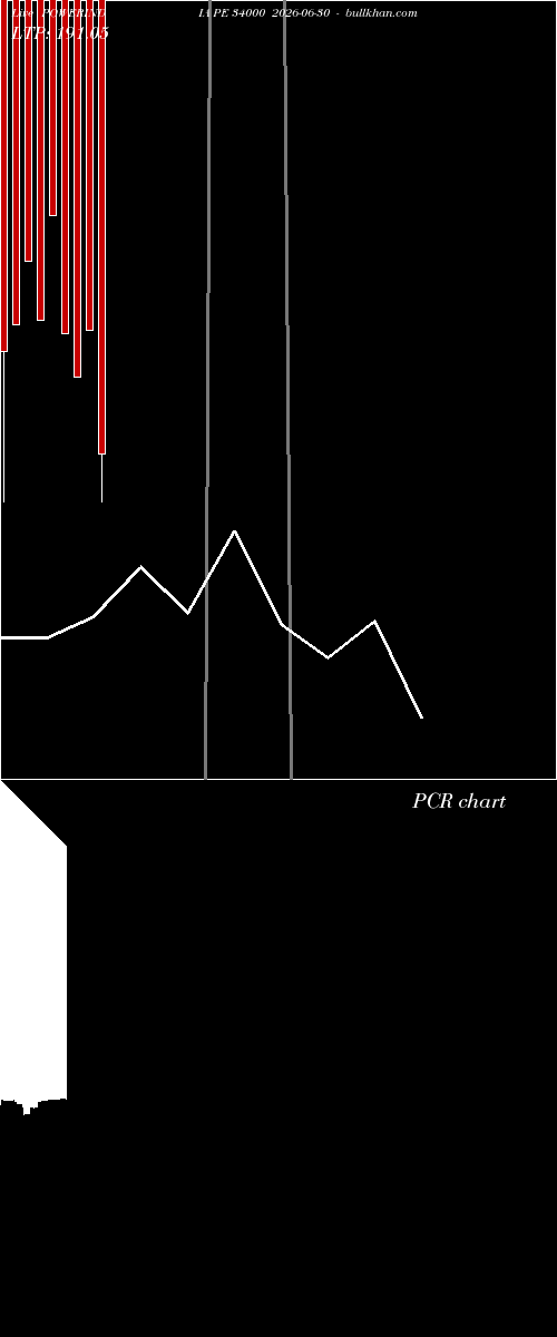  option chart POWERINDIA PE 34000 2026-06-30 