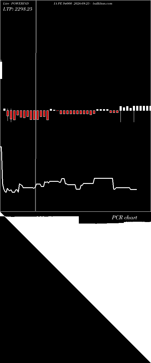  option chart POWERINDIA PE 34000 2026-08-25 