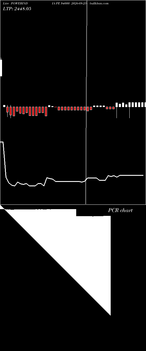  option chart POWERINDIA PE 34000 2026-08-25 