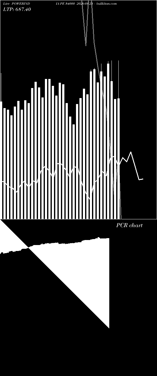  option chart POWERINDIA PE 34000 2026-08-25 