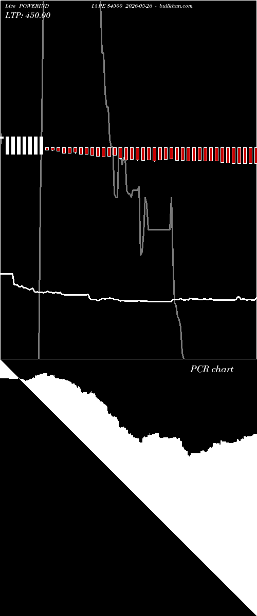  option chart POWERINDIA PE 34500 2026-05-26 