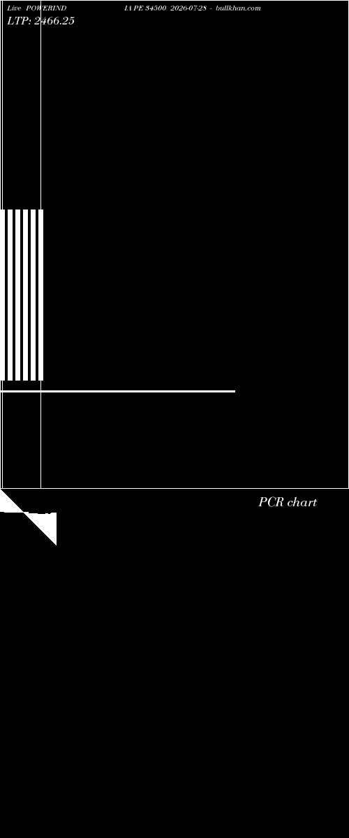  option chart POWERINDIA PE 34500 2026-07-28 