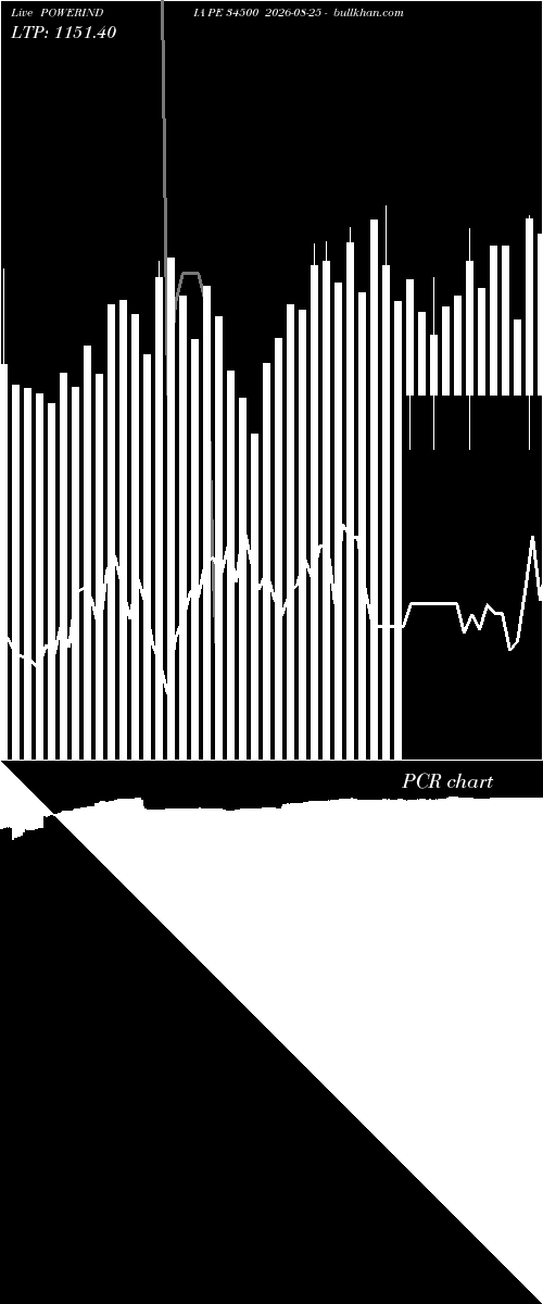  option chart POWERINDIA PE 34500 2026-08-25 