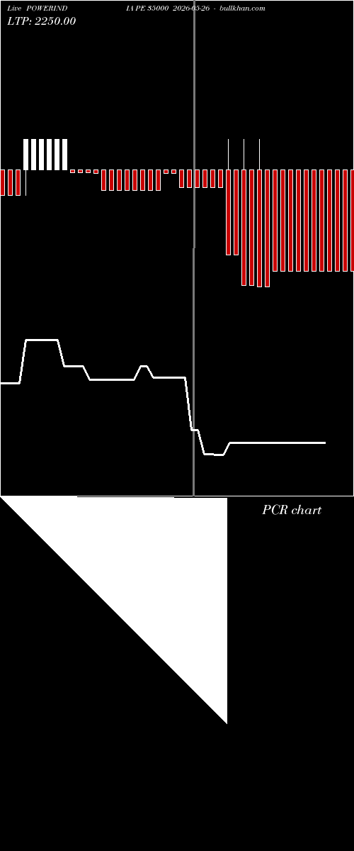  option chart POWERINDIA PE 35000 2026-05-26 