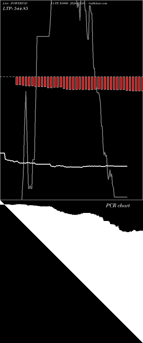  option chart POWERINDIA PE 35000 2026-05-26 