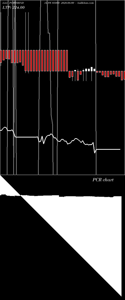  option chart POWERINDIA PE 35000 2026-06-30 