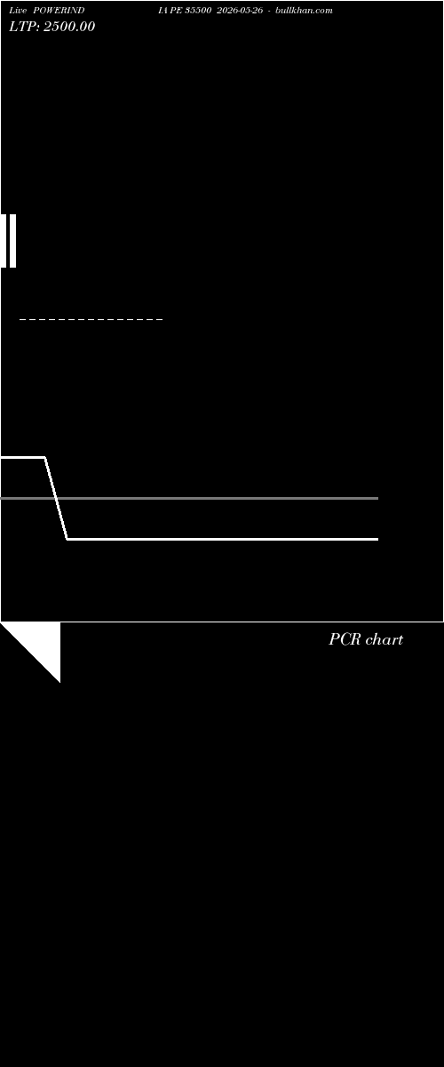  option chart POWERINDIA PE 35500 2026-05-26 