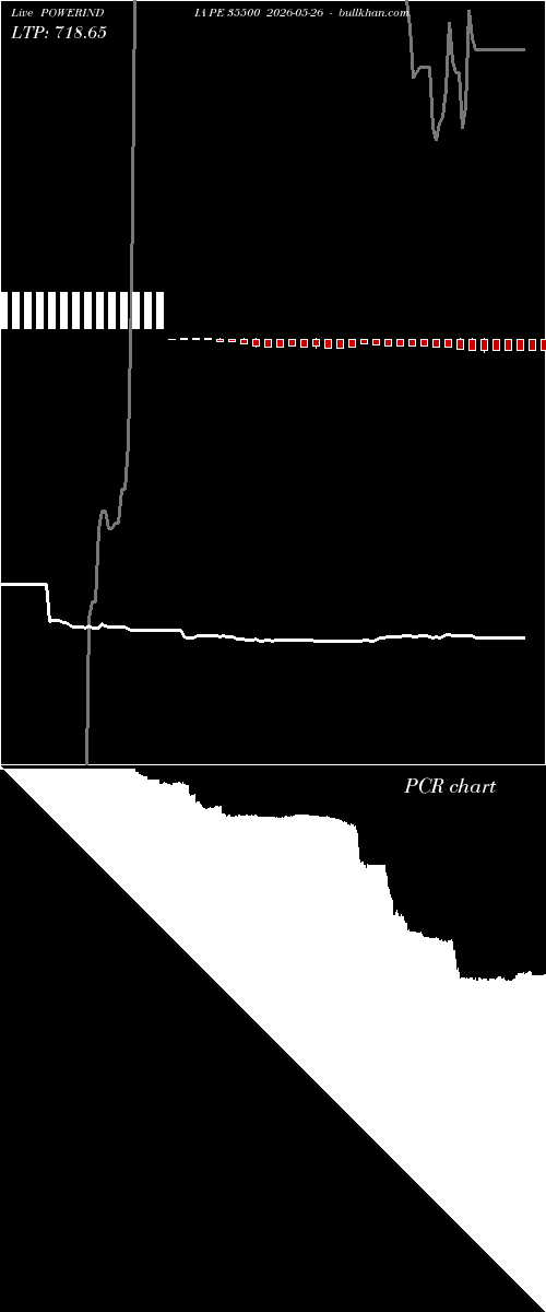  option chart POWERINDIA PE 35500 2026-05-26 