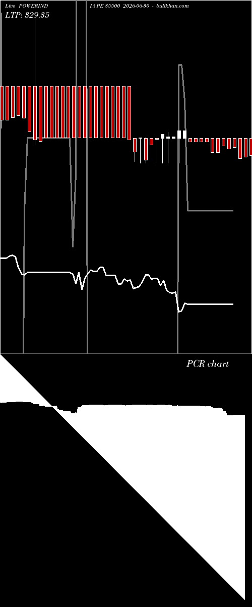  option chart POWERINDIA PE 35500 2026-06-30 