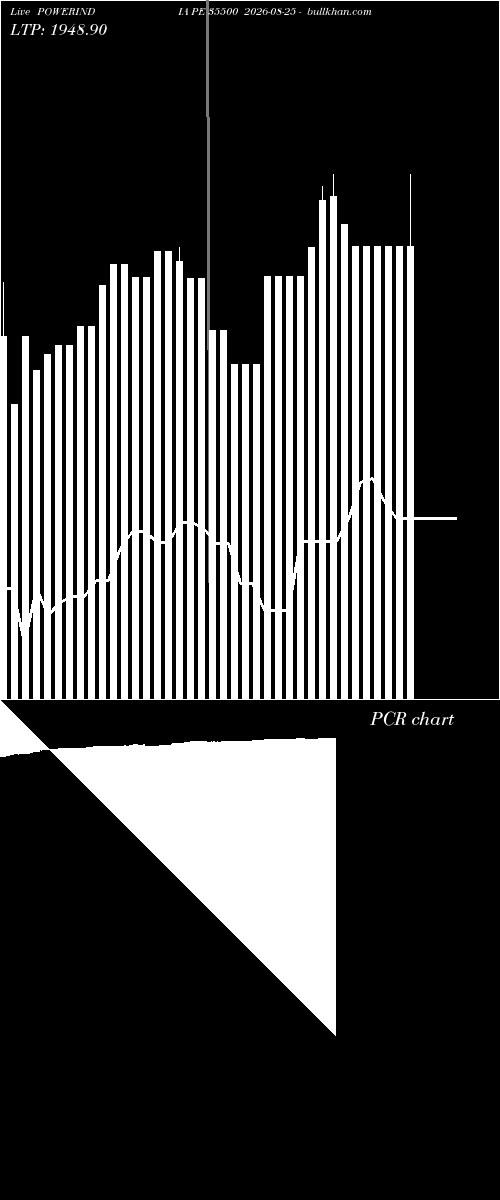  option chart POWERINDIA PE 35500 2026-08-25 