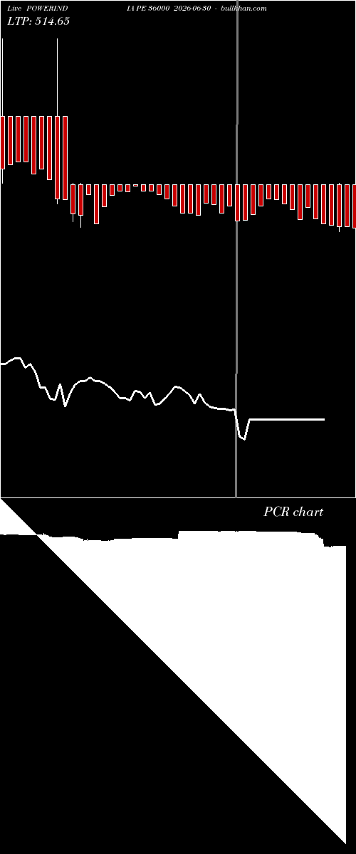  option chart POWERINDIA PE 36000 2026-06-30 