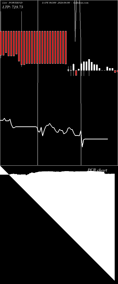  option chart POWERINDIA PE 36500 2026-06-30 