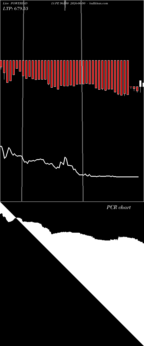  option chart POWERINDIA PE 36500 2026-06-30 