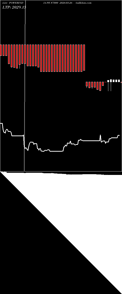  option chart POWERINDIA PE 37000 2026-05-26 