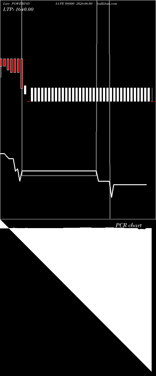  option chart POWERINDIA PE 38000 2026-06-30 