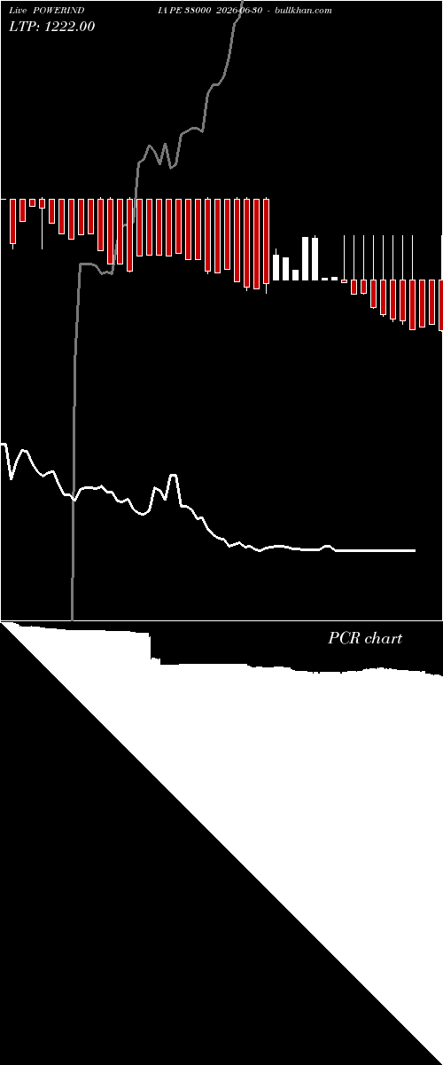  option chart POWERINDIA PE 38000 2026-06-30 