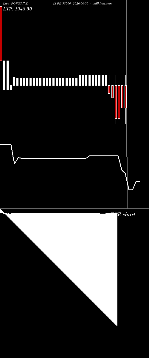  option chart POWERINDIA PE 38500 2026-06-30 