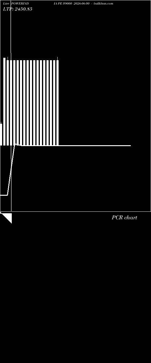  option chart POWERINDIA PE 39000 2026-06-30 