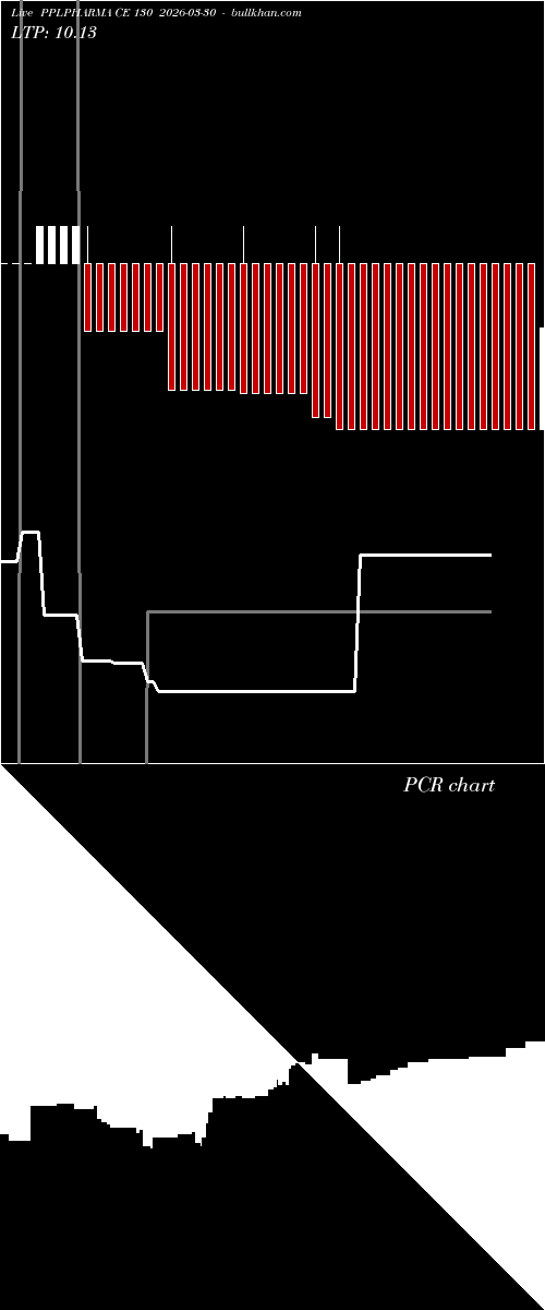  option chart PPLPHARMA CE 130 2026-03-30 