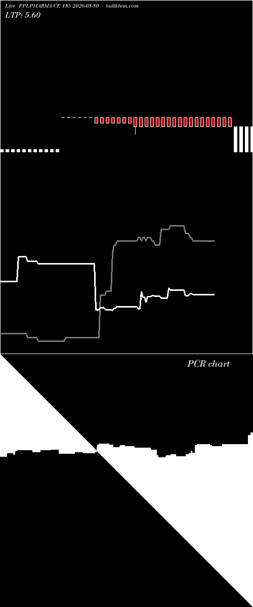  option chart PPLPHARMA CE 135 2026-03-30 