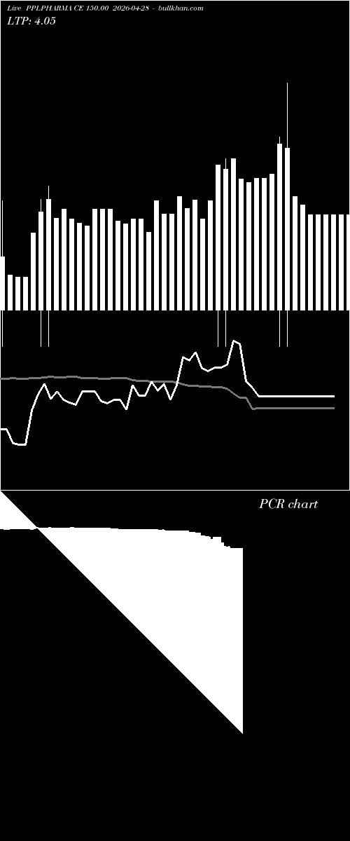  option chart PPLPHARMA CE 150.00 2026-04-28 