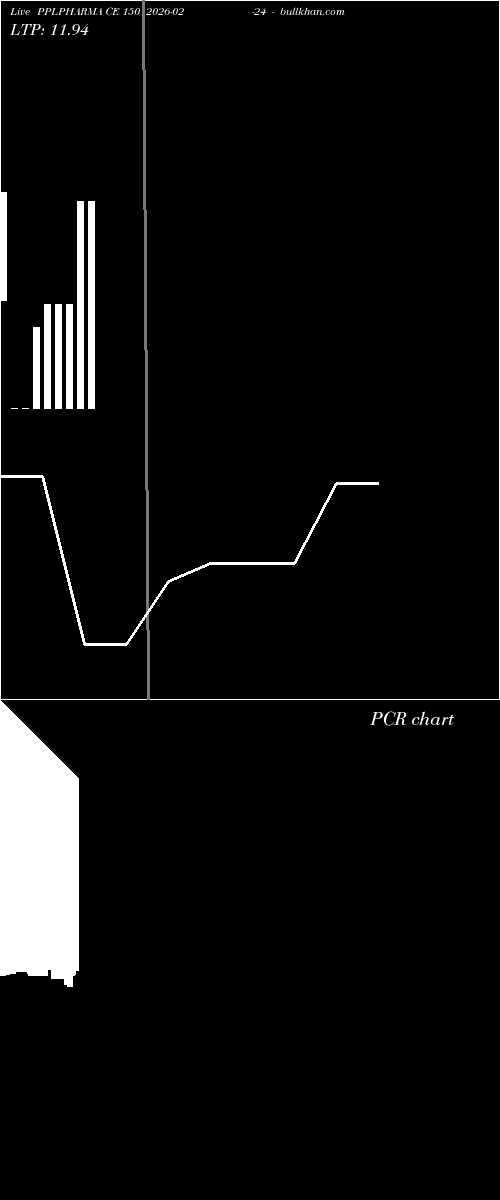  option chart PPLPHARMA CE 150 2026-02-24 