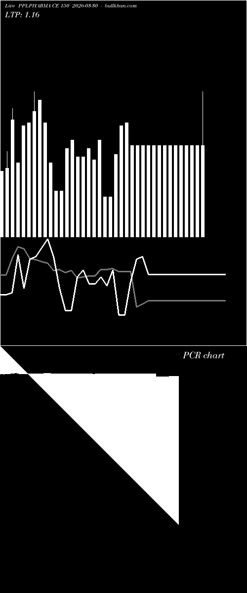  option chart PPLPHARMA CE 150 2026-03-30 