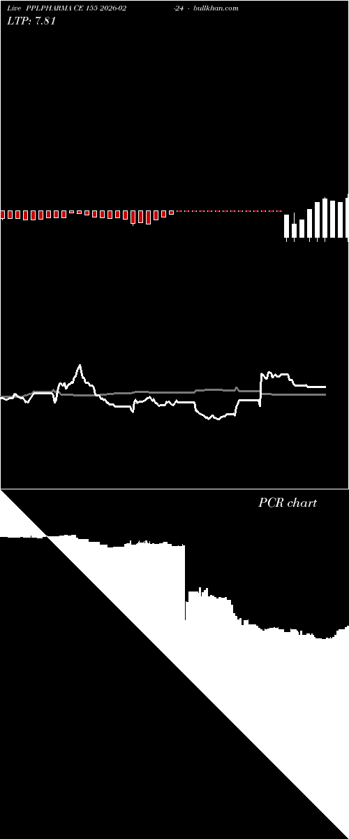  option chart PPLPHARMA CE 155 2026-02-24 