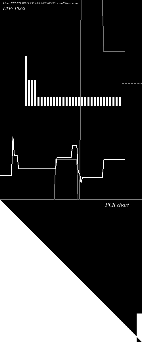  option chart PPLPHARMA CE 155 2026-03-30 