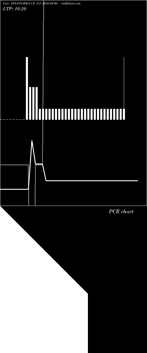  option chart PPLPHARMA CE 155 2026-03-30 