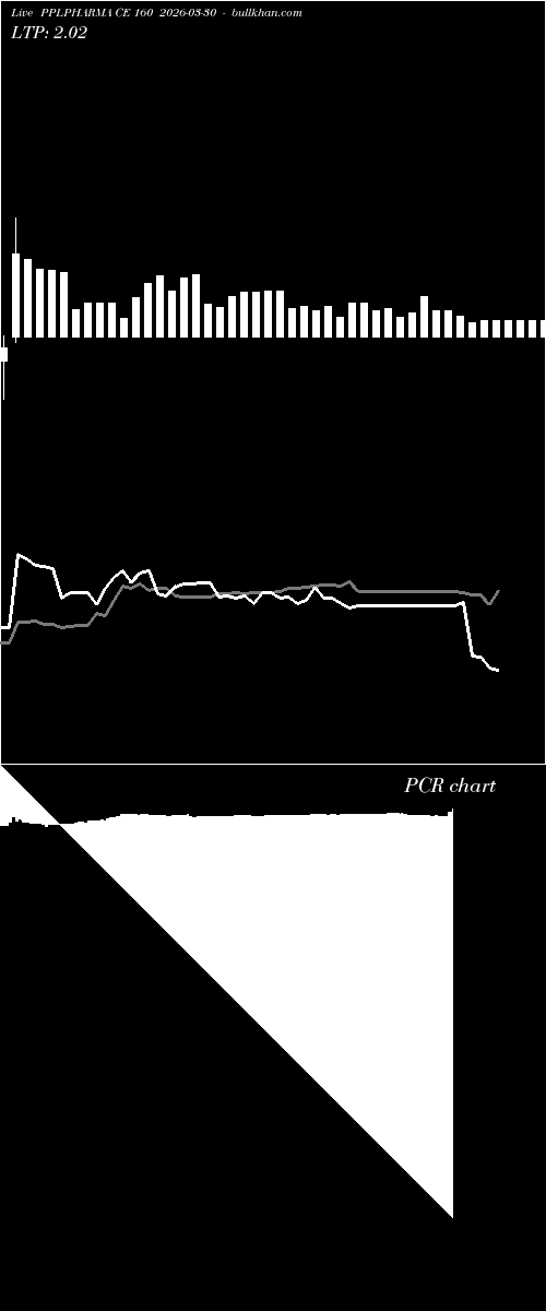  option chart PPLPHARMA CE 160 2026-03-30 