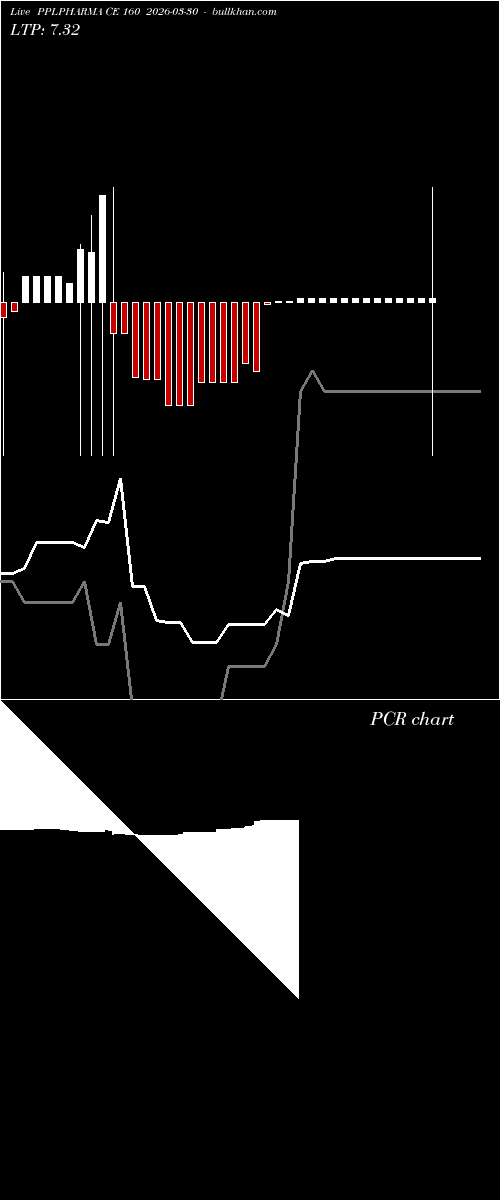  option chart PPLPHARMA CE 160 2026-03-30 