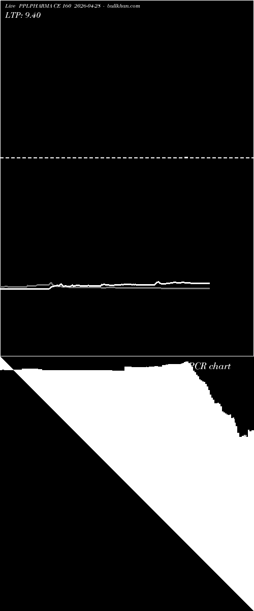  option chart PPLPHARMA CE 160 2026-04-28 