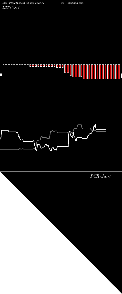  option chart PPLPHARMA CE 165 2025-12-30 