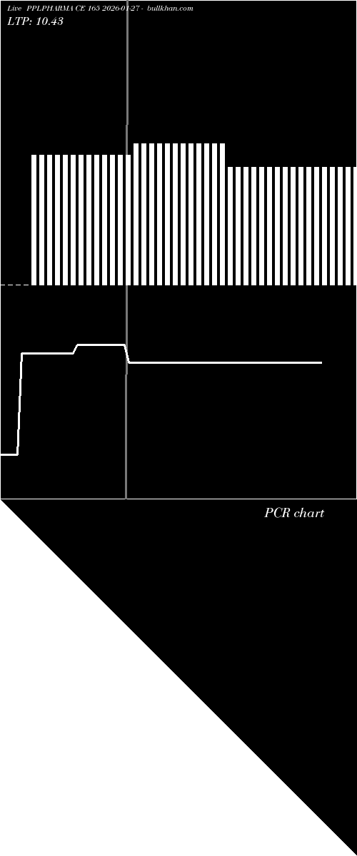  option chart PPLPHARMA CE 165 2026-01-27 
