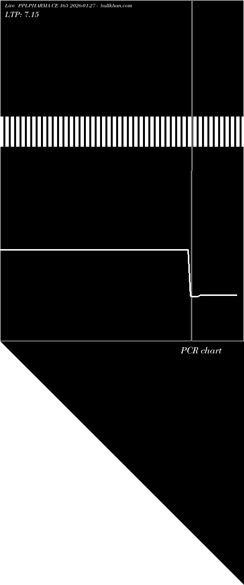  option chart PPLPHARMA CE 165 2026-01-27 