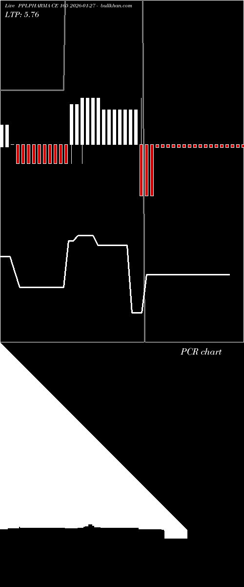  option chart PPLPHARMA CE 165 2026-01-27 