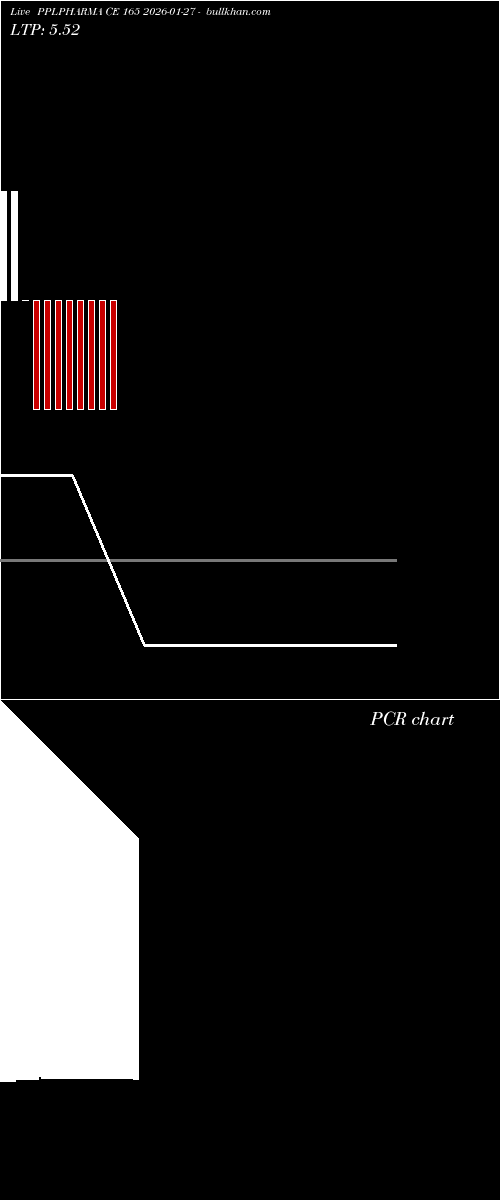  option chart PPLPHARMA CE 165 2026-01-27 