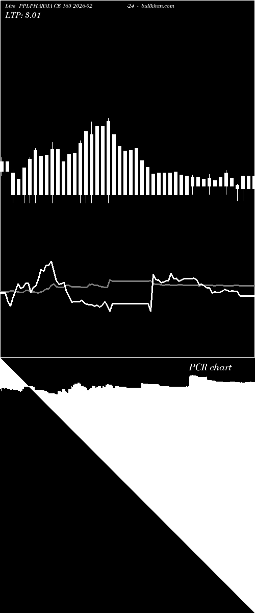  option chart PPLPHARMA CE 165 2026-02-24 