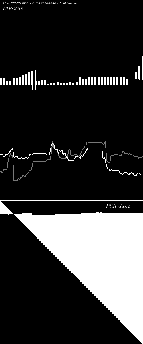  option chart PPLPHARMA CE 165 2026-03-30 