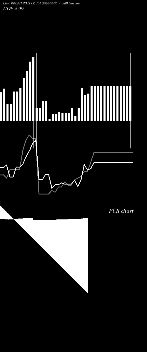  option chart PPLPHARMA CE 165 2026-03-30 