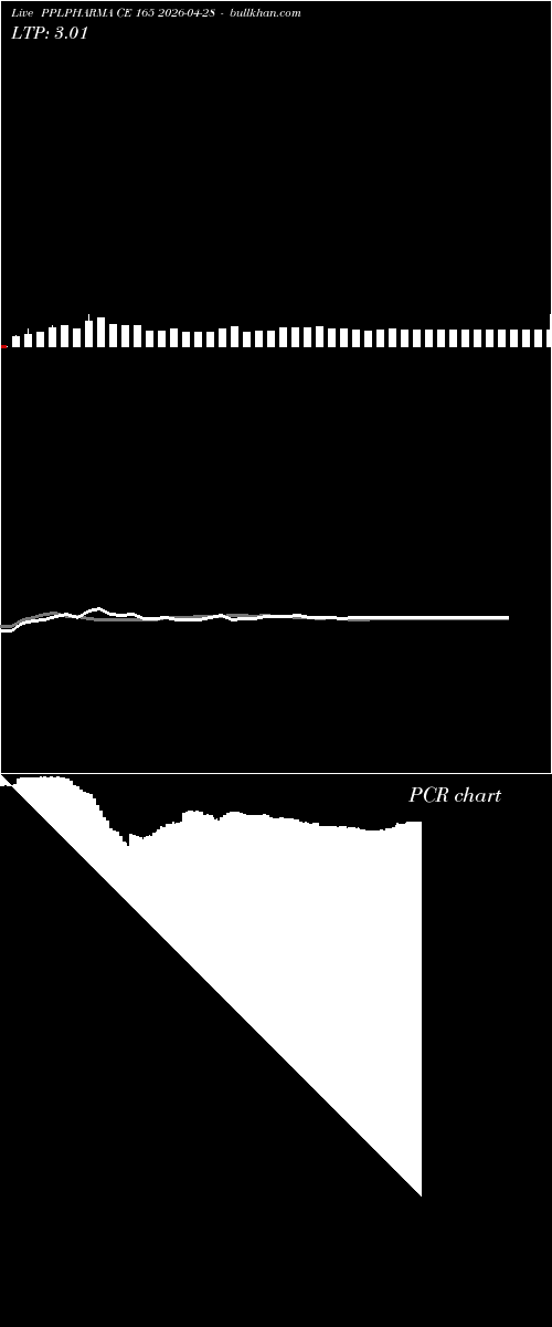  option chart PPLPHARMA CE 165 2026-04-28 