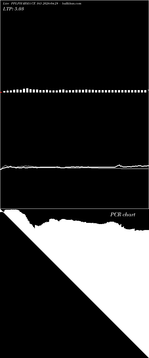  option chart PPLPHARMA CE 165 2026-04-28 