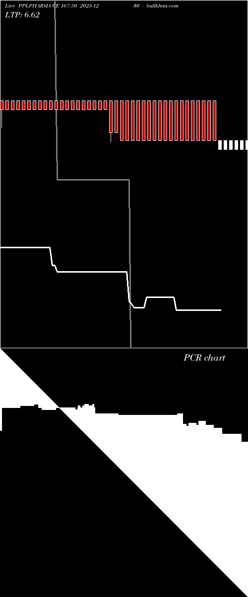  option chart PPLPHARMA CE 167.50 2025-12-30 