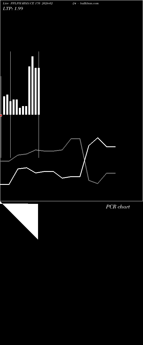  option chart PPLPHARMA CE 170 2026-02-24 