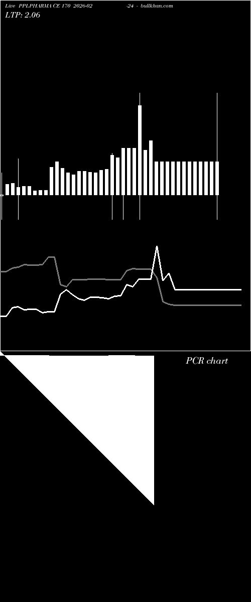  option chart PPLPHARMA CE 170 2026-02-24 